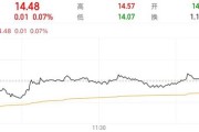 天天农历隆基绿能人事巨震后，高瓴旗下HHLR“临阵”减持