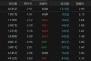 天天农历热点轮动加快！沪指冲击3400点未果，原因为何？