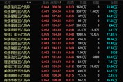 天天农历港股，突发！最牛暴涨300%！