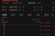 天天农历突发！以色列袭击伊朗！德黑兰连续爆炸！黄金、原油直拉