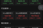 天天农历黄金股，大涨！