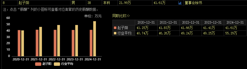 涉嫌内(✌)幕交易，38岁董秘被立(💞)案
