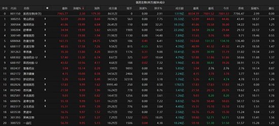 热(🧑)点轮动加快(🏺)！沪指冲击3400点未果，原因为何？