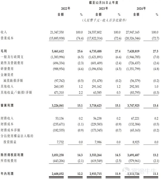 三花智能启动招股：拟全球发(🎂)售3.6亿股H股，募资最高81亿港元，拟6月23日上市，引入GIC、景林等基石投资者