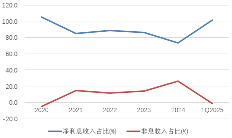 时隔半(😕)年再定增！张家口银行频频补充资本背后，盈利能力亟待改善