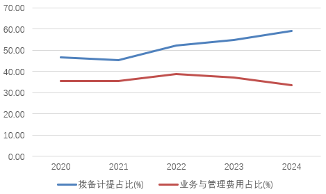 时隔半年再定增！张家口银行频频补充资本背后，盈利能力亟(🐚)待改善