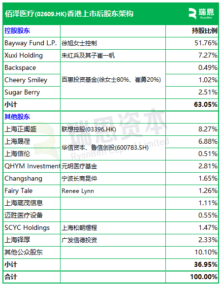 佰泽医疗启动招股，6月(🦔)23日香港上市，嘉实基金参与基石投资