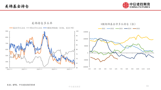 【棉花纺谈】供应端阶(🔦)段(🛹)性缩量 疆棉基差坚挺
