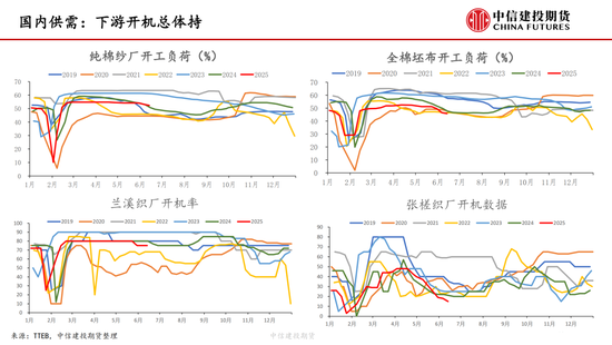 【(😻)棉花纺谈】供应端阶段性缩量(🚮) 疆棉(🔮)基差坚挺