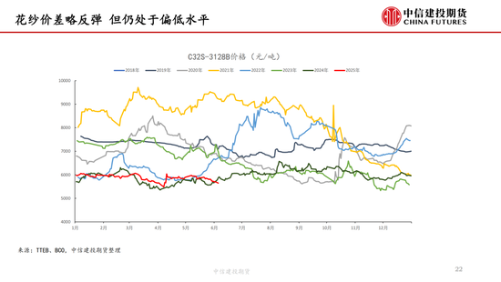 【棉花纺谈】供应端阶段性缩(❣)量 疆棉基差坚挺