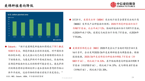 【棉花纺谈(🏵)】供应端阶段性缩量 疆棉基差坚挺